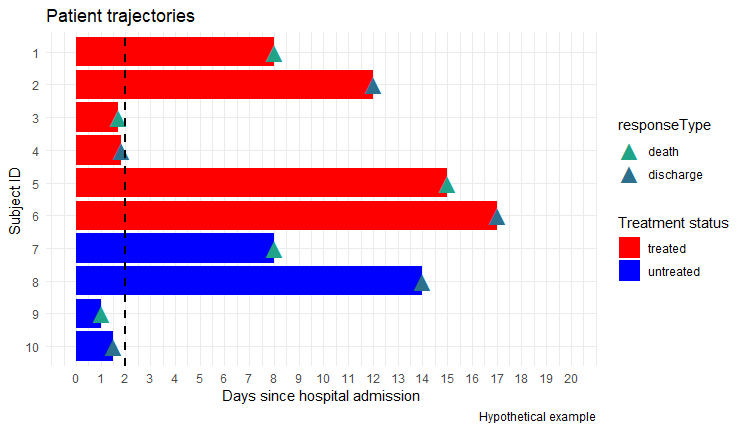 Ggplot How To Change Color Of Stacked Bars After Certain Value In Swimmer Ggplot In R Stack