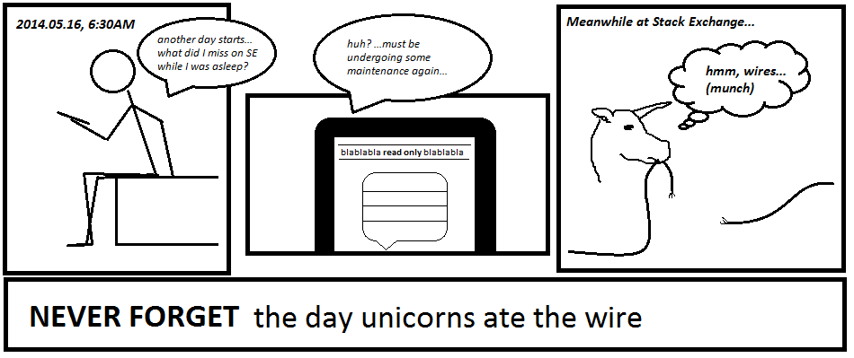 NEVER FORGET the day unicorns ate the wire, 2014-05-16.